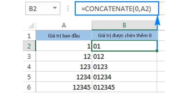 Hướng Dẫn Cách Thêm Số 0 Trong Excel Thao Tác Nhanh 6 Cách thêm số 0 hàng loạt trong Excel