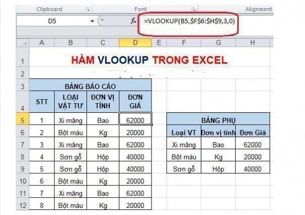 Cách Tính Đơn Giá Trong Excel Chuẩn Có Ví Dụ Cụ Thể 10 Cách tính đơn giá dựa vào bảng phụ