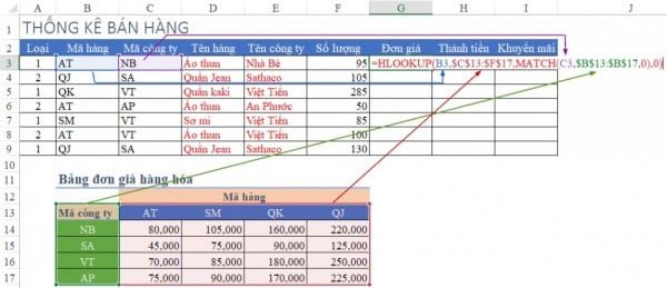 Cách Tính Đơn Giá Trong Excel Chuẩn Có Ví Dụ Cụ Thể 7 Cách tính đơn giá trong Excel có điều kiện
