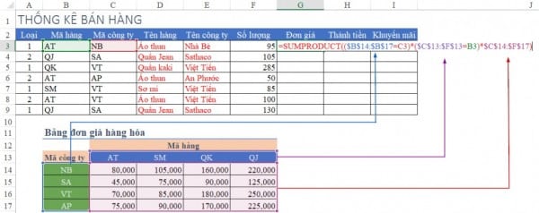 Cách Tính Đơn Giá Trong Excel Chuẩn Có Ví Dụ Cụ Thể 9 Cách tính đơn giá trong Excel có điều kiện