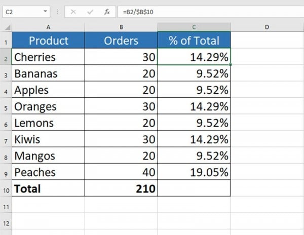 6 Cách Tính Phần Trăm Trong Excel Có Ví Dụ Cụ Thể 4 Hướng dẫn cách tính phần trăm trong Excel