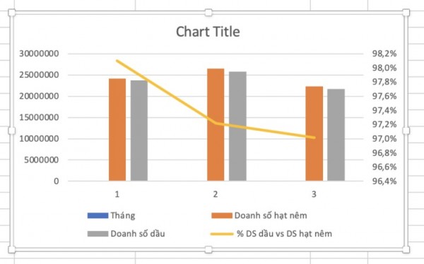 Cách Tạo Biểu Đồ Trong Excel Thao Tác Nhanh - Đẹp 26 Cách vẽ biểu đồ cột và đường trong Excel 2010