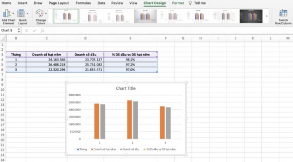 Cách Tạo Biểu Đồ Trong Excel Thao Tác Nhanh - Đẹp 21 Cách vẽ biểu đồ cột và đường trong Excel 2010