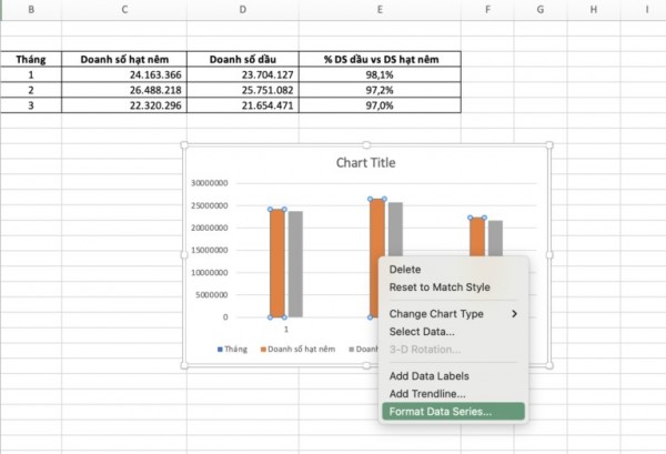 Cách Tạo Biểu Đồ Trong Excel Thao Tác Nhanh - Đẹp 22 Cách vẽ biểu đồ cột và đường trong Excel 2010