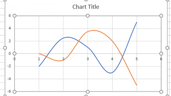 Cách Tạo Biểu Đồ Trong Excel Thao Tác Nhanh - Đẹp 35 Cách vẽ biểu đồ x y trong excel