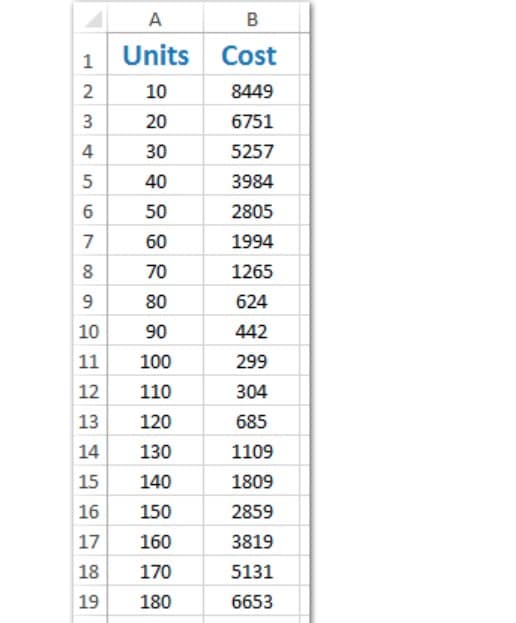 Cách Vẽ Đồ Thị Trong Excel Chi Tiết - Đơn Giản - Đẹp Mắt 7 Cách vẽ đồ thị hàm số bậc 2 trong Excel