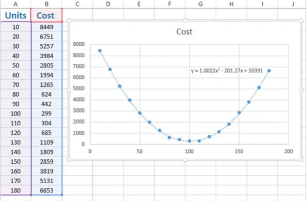 Cách Vẽ Đồ Thị Trong Excel Chi Tiết - Đơn Giản - Đẹp Mắt 9 Cách vẽ đồ thị hàm số bậc 2 trong Excel