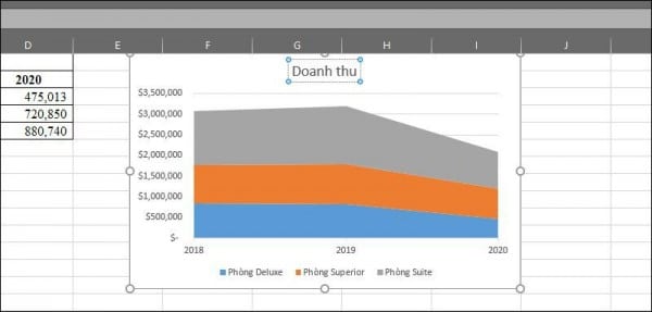 Cách Vẽ Đồ Thị Trong Excel Chi Tiết - Đơn Giản - Đẹp Mắt 6 Cách vẽ đồ thị trong Excel 2010