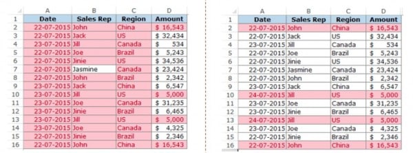 5 Cách Lọc Trùng Trong Excel Cực Hiệu Quả - Nhanh Chóng 11 Sử dụng hàm COUNTIF lọc trùng