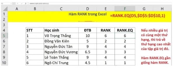 Cách Xếp Hạng Trong Excel Đơn Giản Có Ví Dụ Cụ Thể 11 Hàm sắp xếp thứ tự có điều kiện