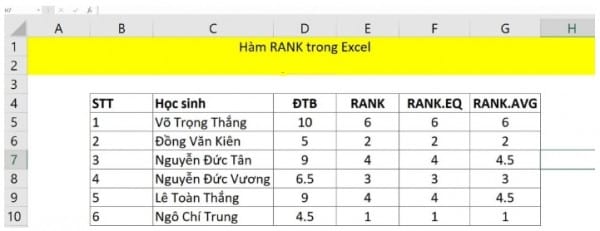 Cách Xếp Hạng Trong Excel Đơn Giản Có Ví Dụ Cụ Thể 12 Hàm sắp xếp thứ tự có điều kiện