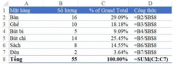 6 Cách Tính Phần Trăm Trong Excel Có Ví Dụ Cụ Thể 5 Hàm tính % trong Excel