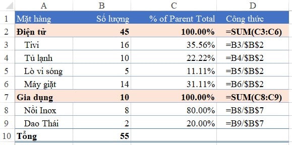 6 Cách Tính Phần Trăm Trong Excel Có Ví Dụ Cụ Thể 6 Hàm tính % trong Excel