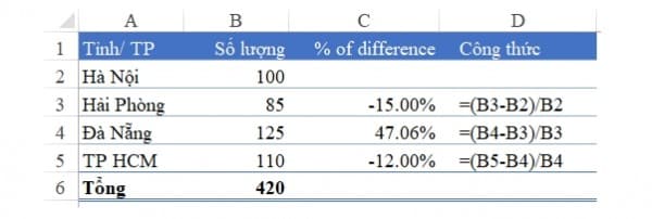 6 Cách Tính Phần Trăm Trong Excel Có Ví Dụ Cụ Thể 7 Hàm tính % trong Excel