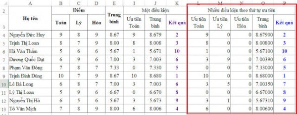 Cách Xếp Hạng Trong Excel Đơn Giản Có Ví Dụ Cụ Thể 15 Hàm xếp hạng có nhiều điều kiện trong Excel