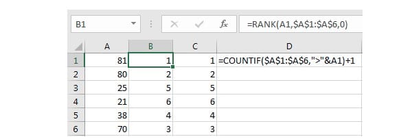 Cách Xếp Hạng Trong Excel Đơn Giản Có Ví Dụ Cụ Thể 8 Hướng dẫn cách tính xếp hạng trong lớp