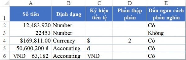5 Cách Làm Tròn Số Trong Excel Ai Cũng Làm Được 10 Cách làm tròn số tiền trong Excel