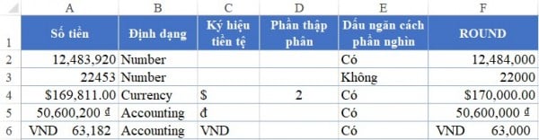 5 Cách Làm Tròn Số Trong Excel Ai Cũng Làm Được 11 Cách làm tròn số tiền trong Excel