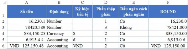5 Cách Làm Tròn Số Trong Excel Ai Cũng Làm Được 12 Cách làm tròn số tiền trong Excel