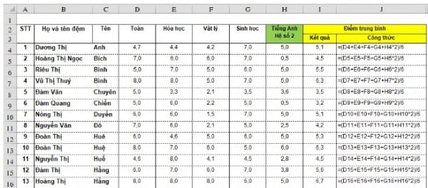 Cách Tính Trung Bình Cộng Trong Excel Cực Dễ Thao Tác 6 Tính điểm trung bình trong Excel có hệ số