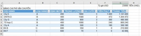 Hướng Dẫn Nhanh Cách Tạo Bảng Trong Excel Chi Tiết 3 Hướng dẫn cách tạo bảng trong Excel đơn giản