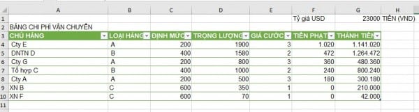 Hướng Dẫn Nhanh Cách Tạo Bảng Trong Excel Chi Tiết 7 Hướng dẫn cách tạo bảng trong Excel đơn giản