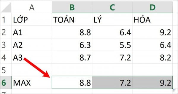 Cách Tính Điểm Trung Bình Trong Excel ĐƠN GIẢN NHẤT 18 Tính điểm cao nhất trong Excel
