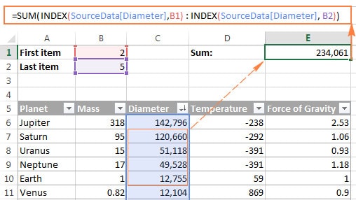 Hàm INDEX Trong Excel - Cách Sử Dụng Hàm INDEX Kèm Ví Dụ Cụ Thể 3 ví dụ 2 về hàm INDEX trong Excel