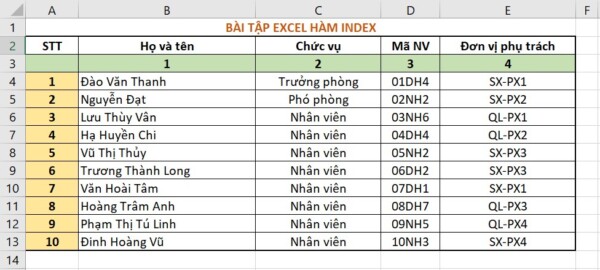 Hàm INDEX Trong Excel - Cách Sử Dụng Hàm INDEX Kèm Ví Dụ Cụ Thể 4 Ví dụ về hàm INDEX trong Excel