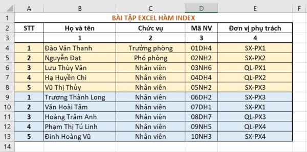Hàm INDEX Trong Excel - Cách Sử Dụng Hàm INDEX Kèm Ví Dụ Cụ Thể 6 Ví dụ về hàm INDEX trong Excel