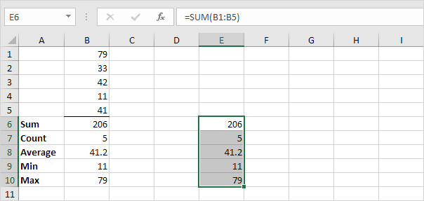 6 Cách Copy Trong Excel "Nhanh - Gọn" Nhất 14 6 Cách Copy Trong Excel "Nhanh - Gọn" Nhất