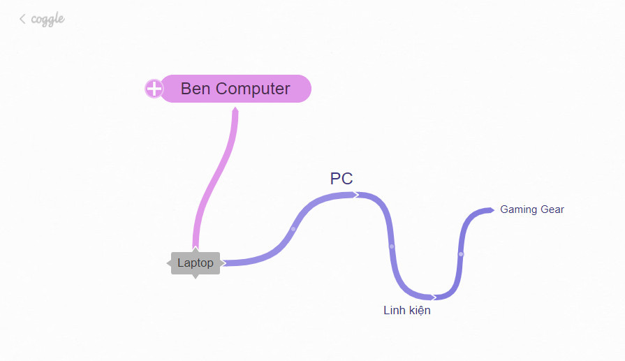 Coggle - Ứng dụng vẽ sơ đồ tư duy Online thông minh
