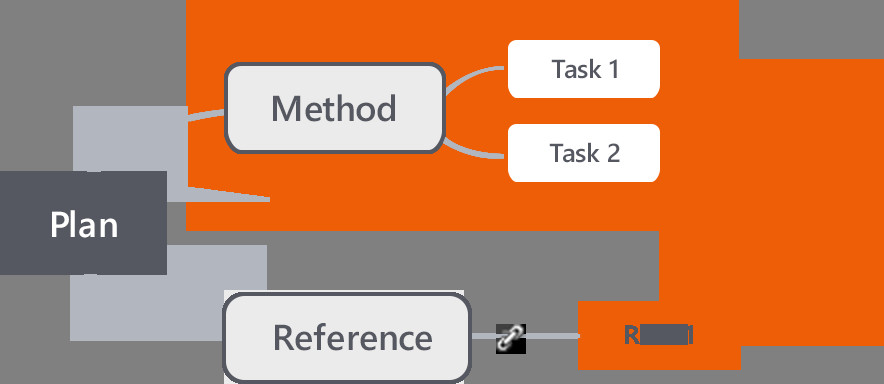 Mindmaple - Phần mềm vẽ sơ đồ tư duy hàng đầu