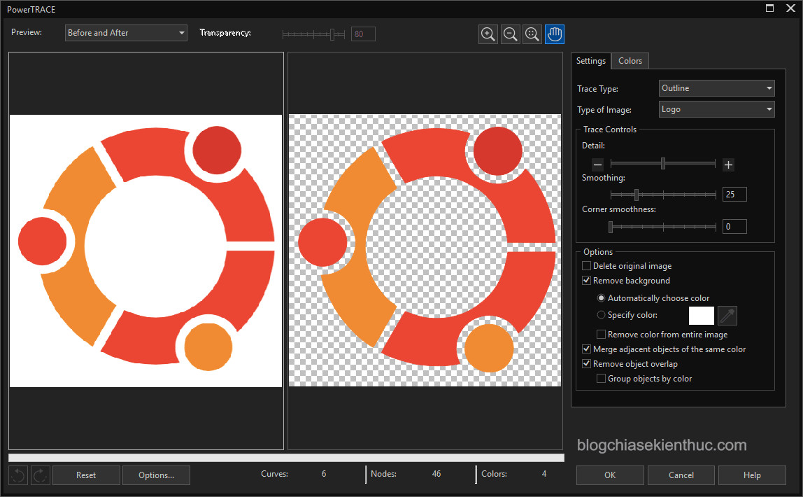 Quá trình chuyển đổi hình ảnh
