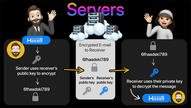 1 cặp public và private key