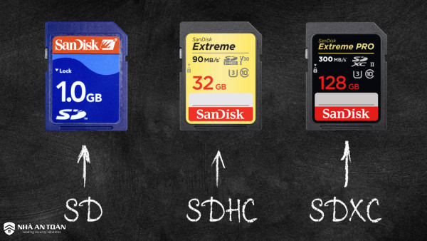 Định dạng và chủng loại của thẻ nhớ