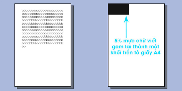 Độ phủ 5% trên máy in