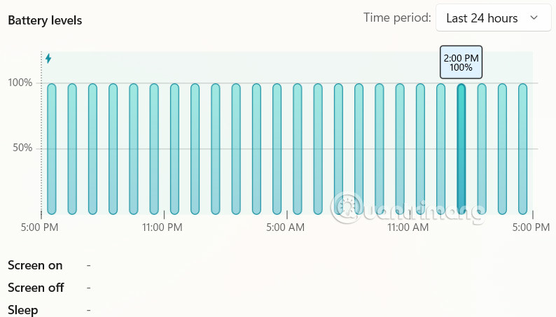 Mức sử dụng pin trên Windows 11