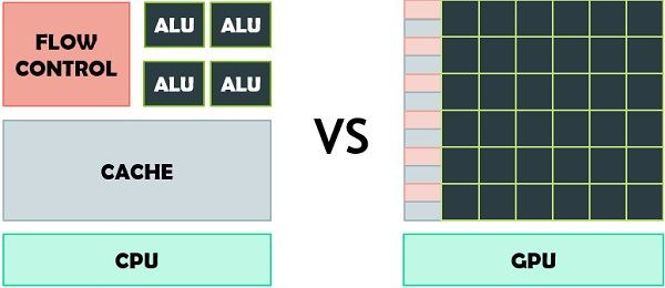 Sự khác biệt giữa CPU và GPU